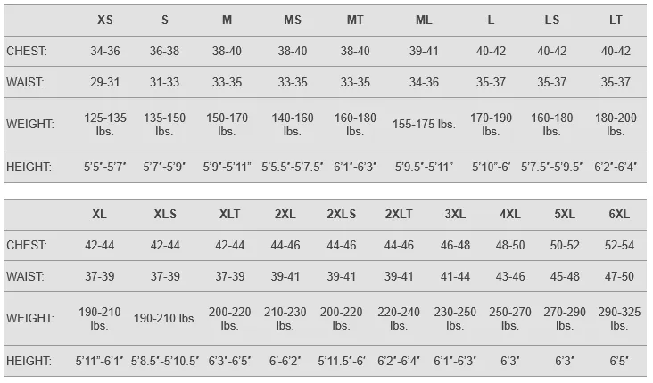 Henderson Men's 3mm Greenprene Fullsuit Wetsuit